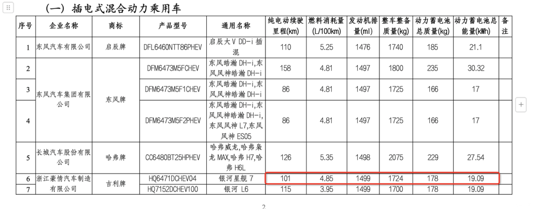 封闭式格栅、星环式贯穿灯带，肌肉感十足，油耗4.85L/100km！