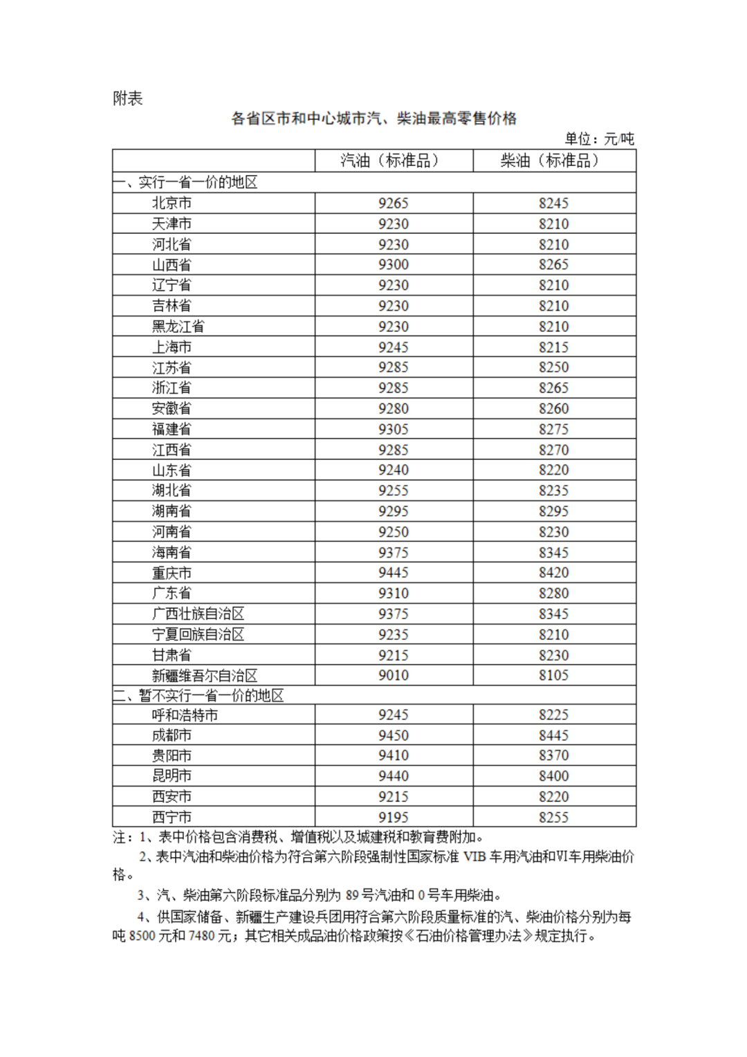 今晚24时，南通油价最新调整！