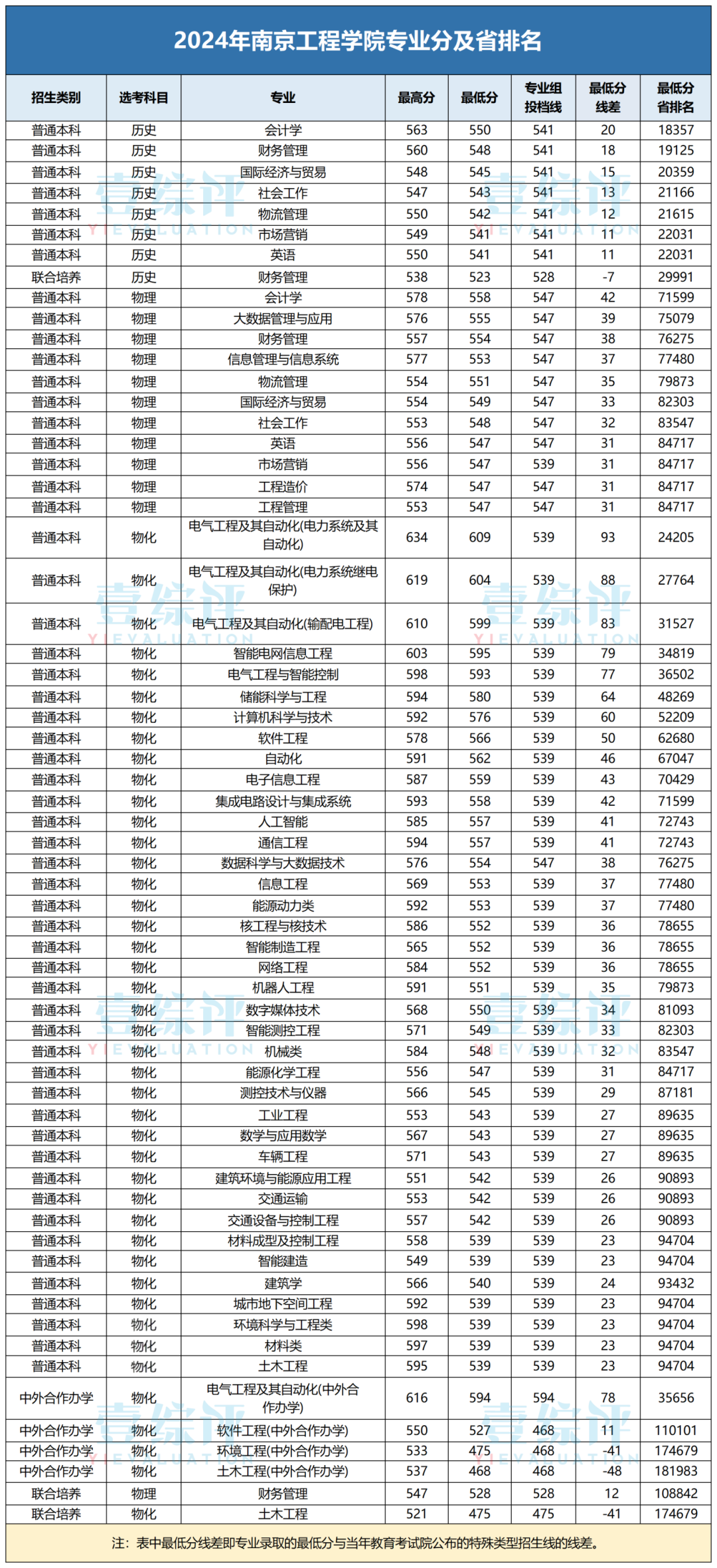 南京这所名校拟更名大学，毕业生就业形势非常好！