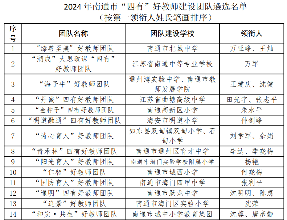 南通市教育局最新公示！