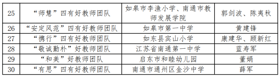 南通市教育局最新公示！