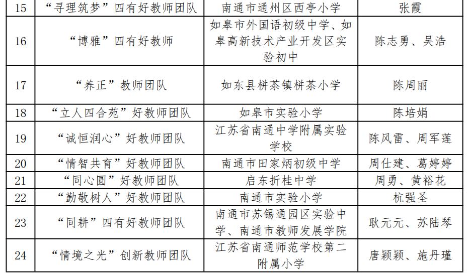 南通市教育局最新公示！