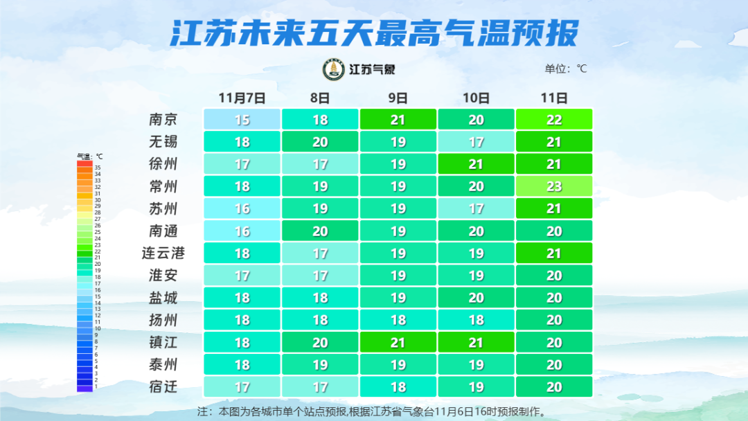 升温模式开启！南通何时入冬？