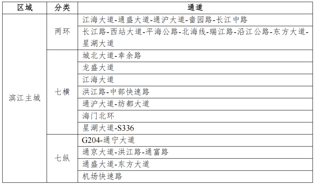 刚刚全文发布！南通快速路网，未来这样发展......