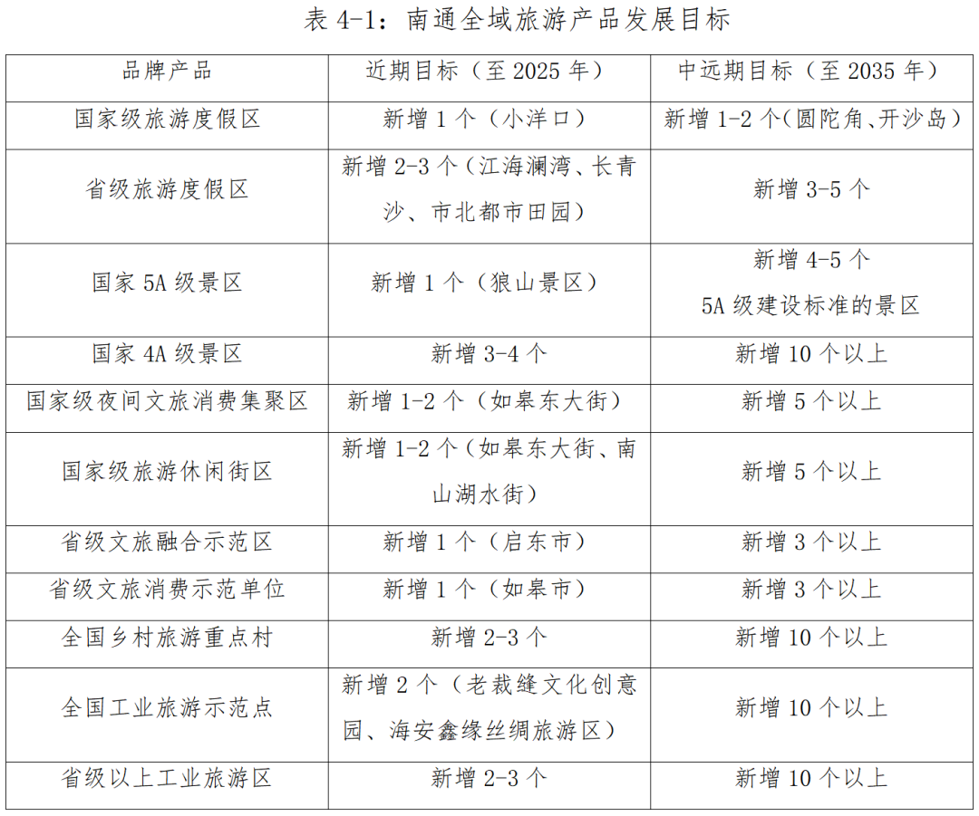 信息量巨大！新建一座海洋主题乐园！南通重磅规划曝光