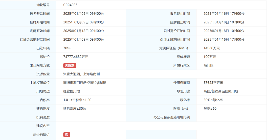 占地87623m²！南通巨无霸地块刚刚挂牌，容积率仅1.2！