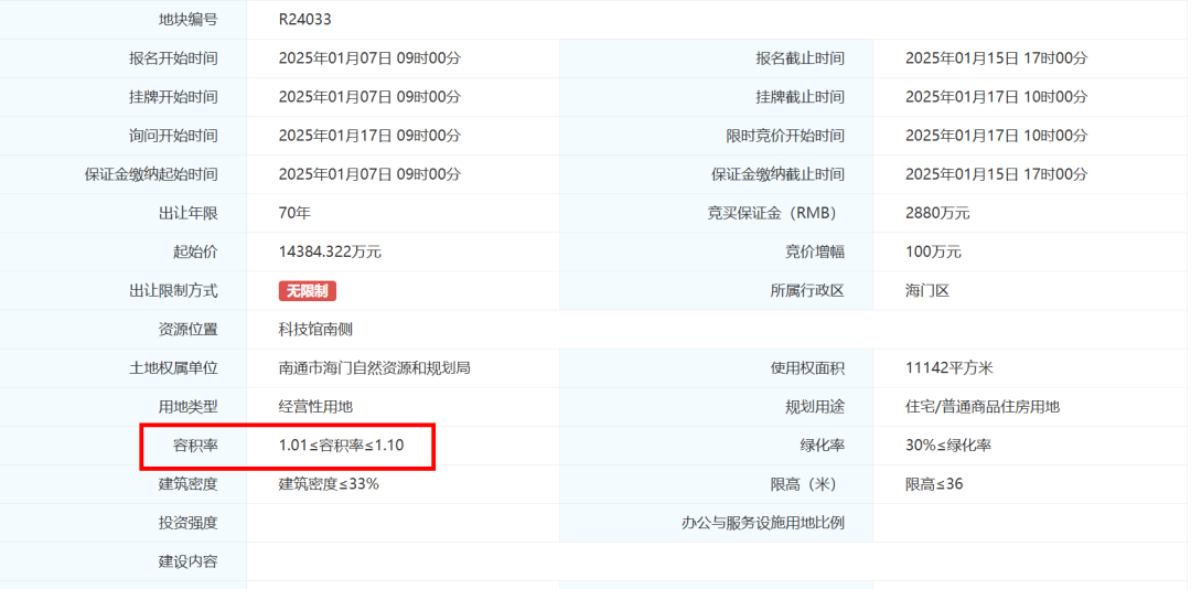 占地87623m²！南通巨无霸地块刚刚挂牌，容积率仅1.2！