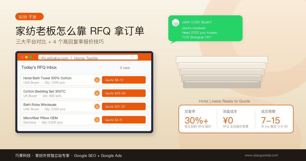 家纺老板怎么靠RFQ拿订单?三大平台对比+4个高回复率报价技巧